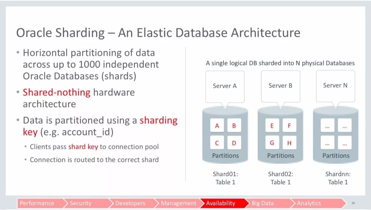 Oracle 实战 