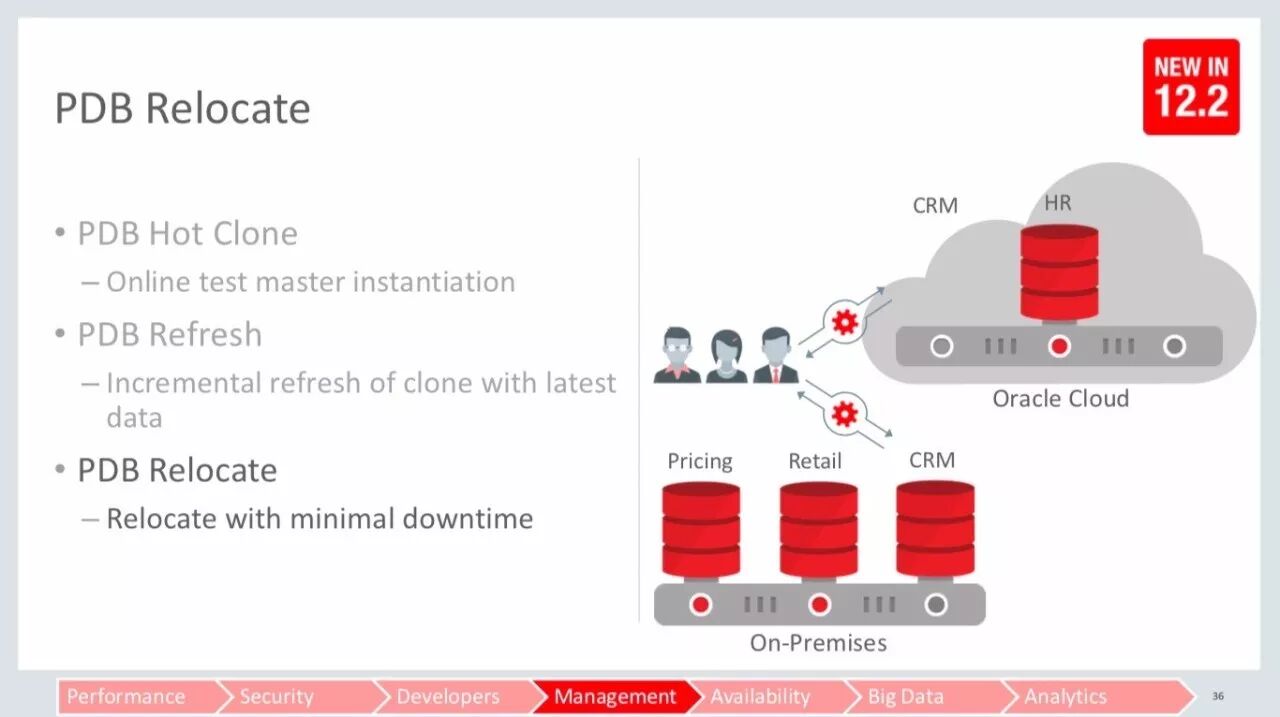Oracle 实战 