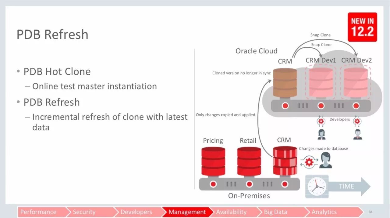 Oracle 实战 