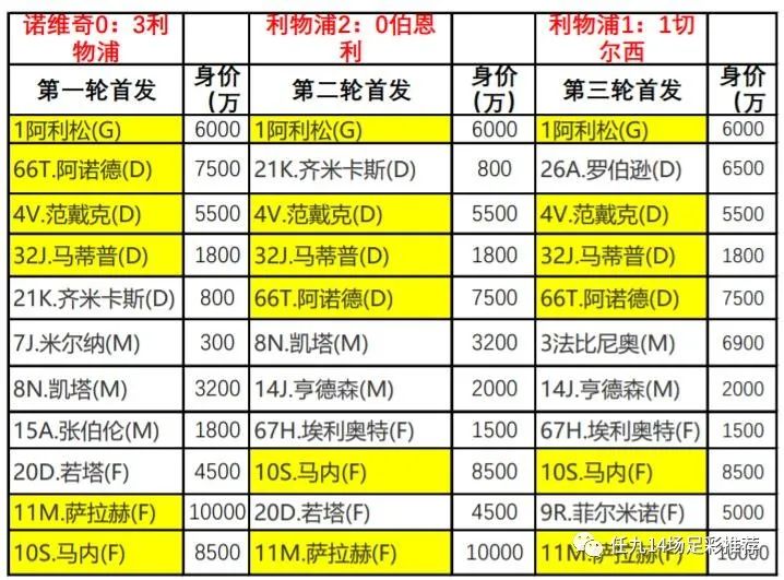 2022英超直播_2022英超_英超2021-2022什么时候开始