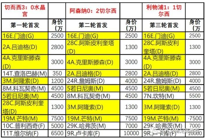 英超2021-2022什么时候开始_2022英超直播_2022英超