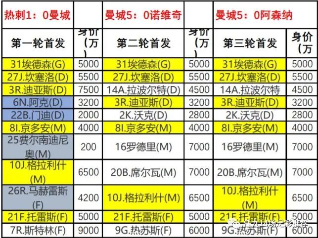 英超2021-2022什么时候开始_2022英超直播_2022英超