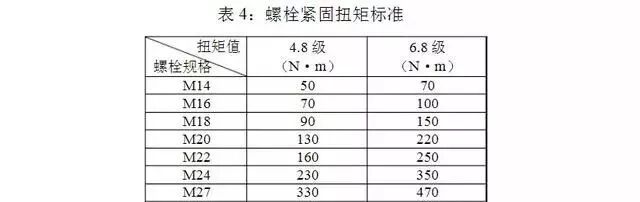 螺栓、螺母、墊片使用規范介紹，說不定哪天就用得上！的圖1