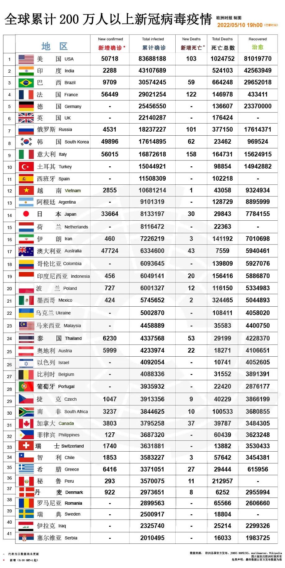 法美对俄乌冲突立场出现分歧?法媒解析马克龙为何不去基辅-微信头条网 法美对俄乌冲突立场出现分歧?法媒解析马克龙为何不去基辅