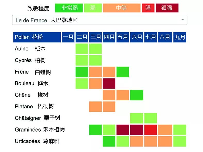 春暖花开就痛哭流涕 恭喜你已融入法国 欧时大参 微信公众号文章阅读 Wemp