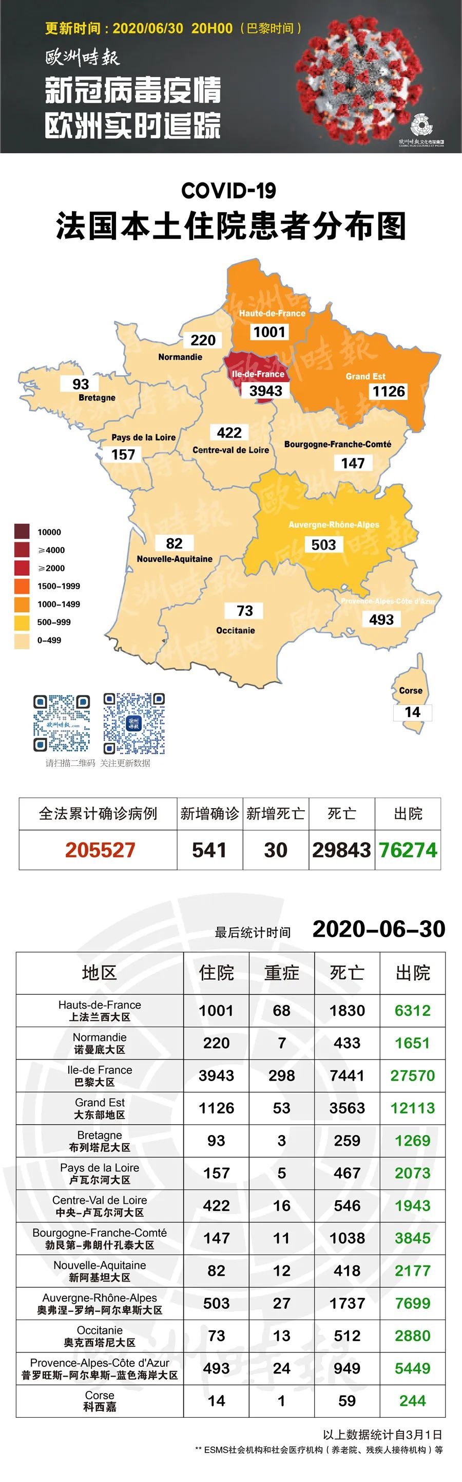 現在遊歐洲就是賺到？法國醫生神預言下批新冠爆發「潛力城市」 旅遊 第12張