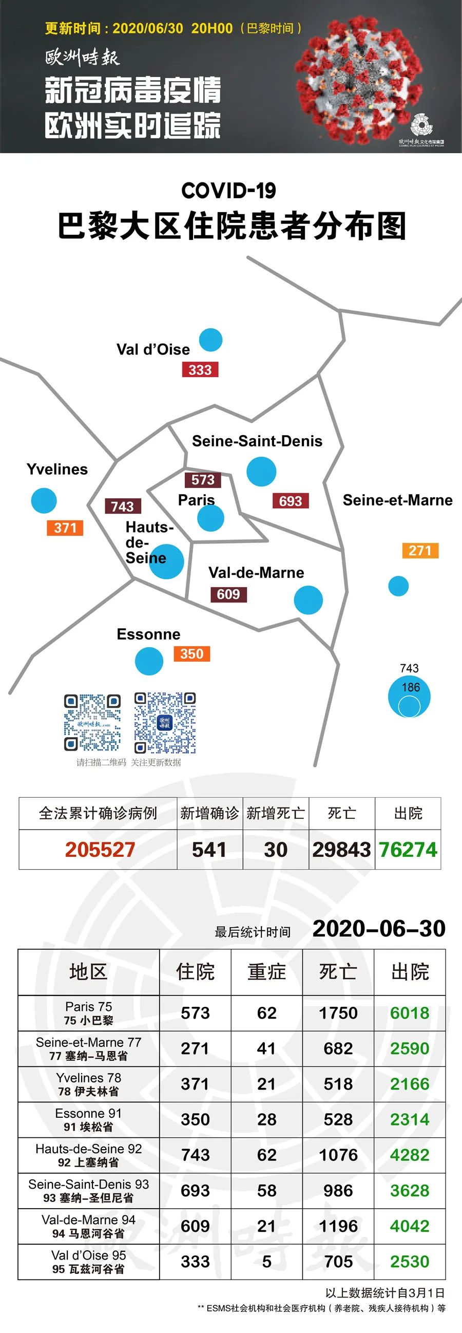 現在遊歐洲就是賺到？法國醫生神預言下批新冠爆發「潛力城市」 旅遊 第13張