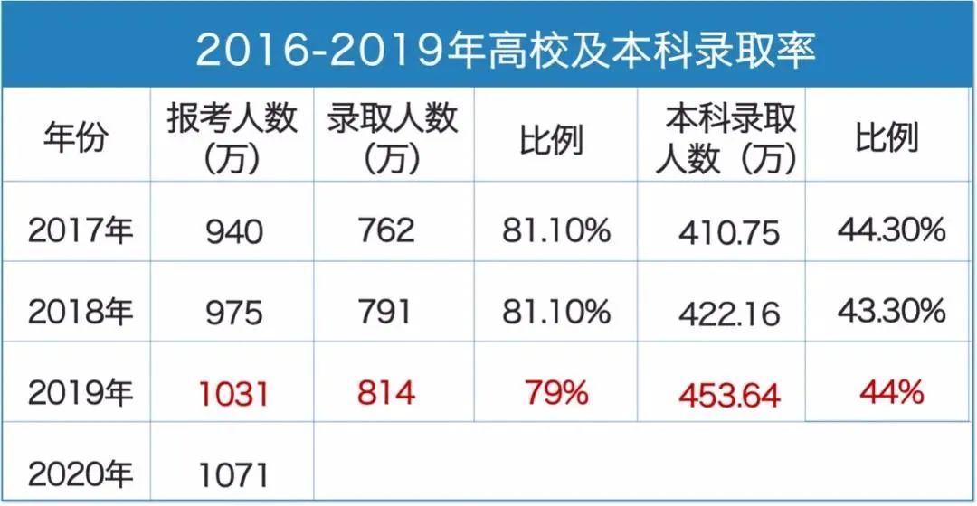 “华侨生联考”将于8月3日-4日开考，这场考试离清北名校更近！