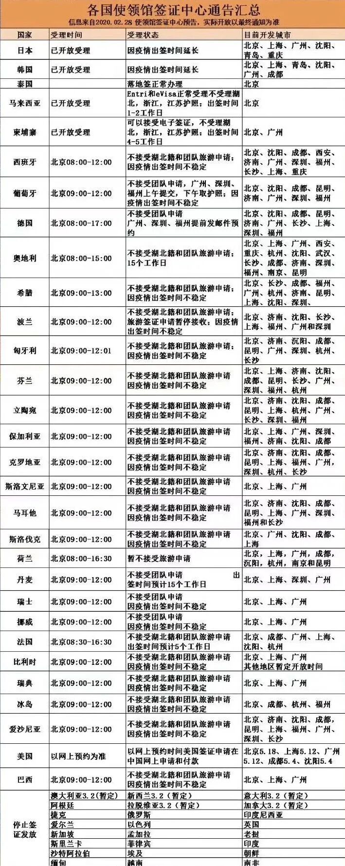 小楹播报｜一周移民热点新闻回顾（2月24日~3月1日）