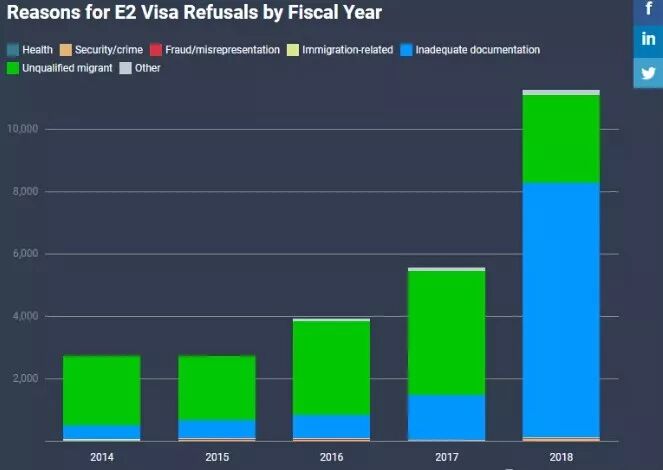 小楹播报｜一周移民热点新闻回顾（12月9日~12月15日）