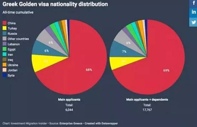 小楹播报｜一周移民热点新闻回顾（12月9日~12月15日）