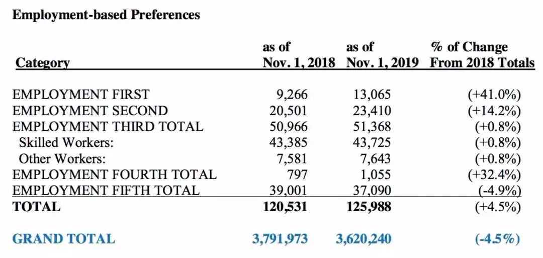 小楹播报｜一周移民热点新闻回顾（12月9日~12月15日）