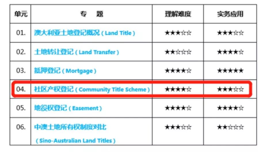 公寓买家们，请收好这13条关于社区产权与物业管理的锦囊 ！| 法律专栏48 - 1