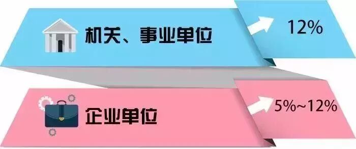 7月1日起无锡公积金缴存基数及缴存比例开始调整
