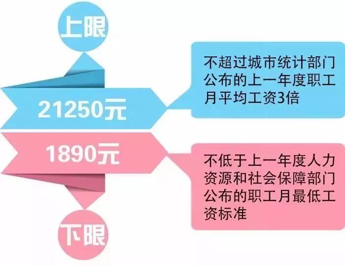 7月1日起无锡公积金缴存基数及缴存比例开始调整