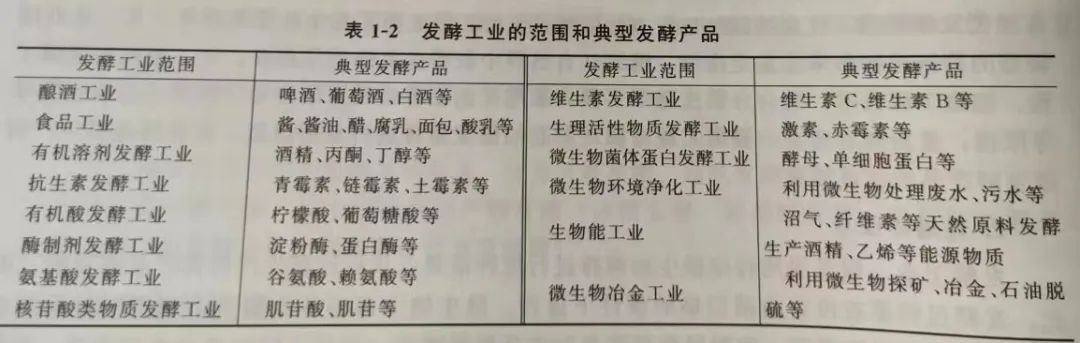 发酵工程工艺及关键技术的图2