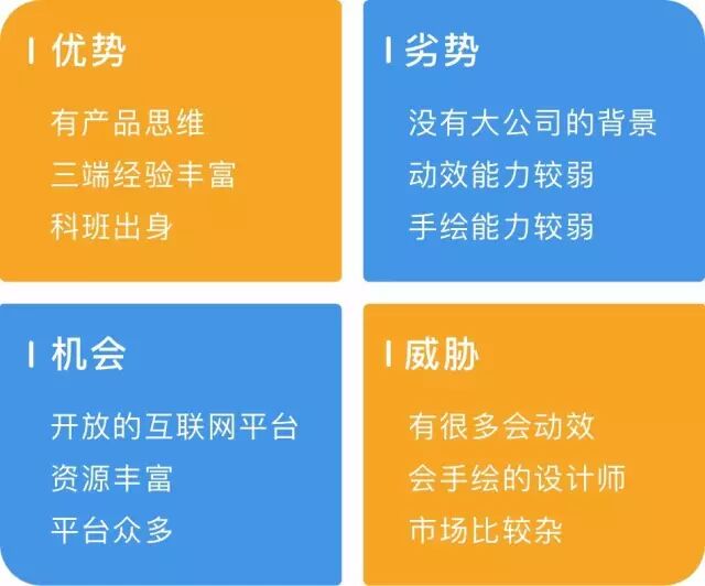 轉行 跳槽 加薪 試試用swot給自己做個分析 優秀網頁設計 微文庫