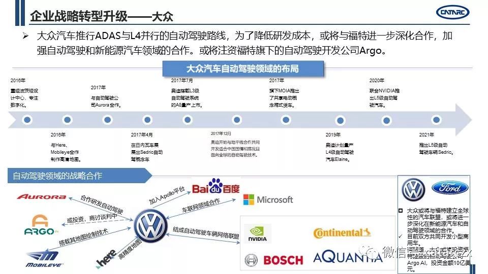 最新主流車企計謀轉型及籌劃詳解 | AI汽車建造業 汽車 第18張