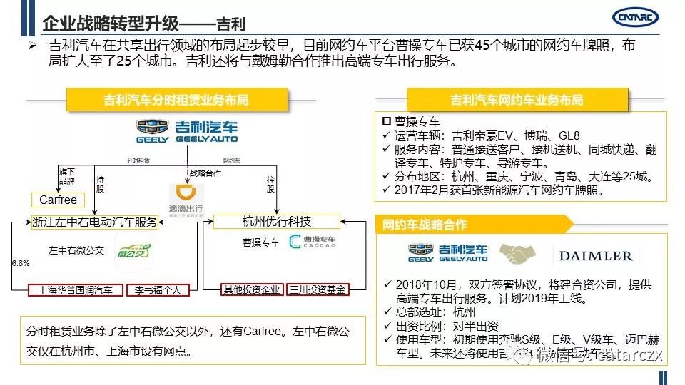 最新主流車企計謀轉型及籌劃詳解 | AI汽車建造業 汽車 第33張