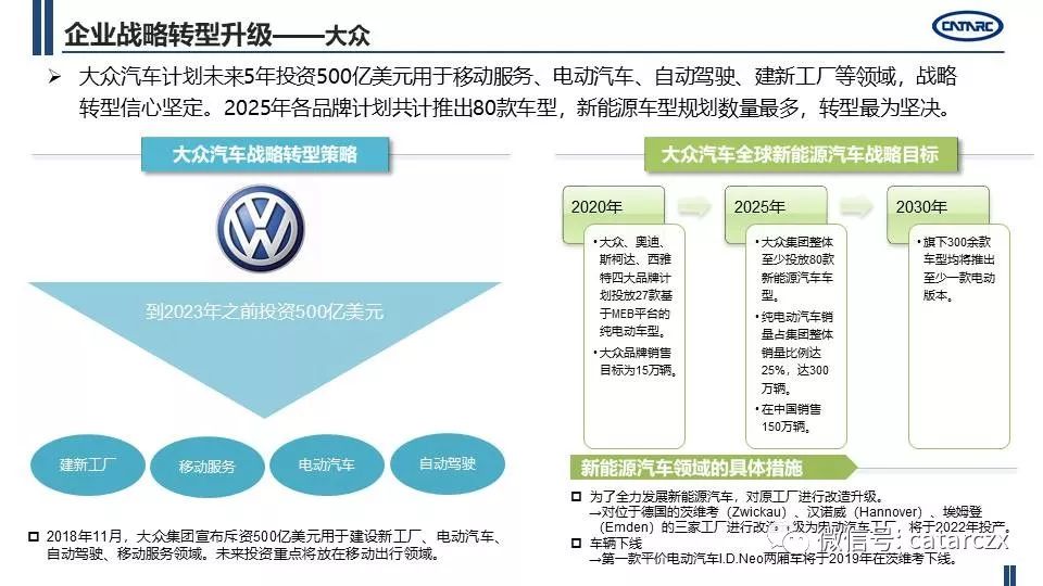 最新主流車企計謀轉型及籌劃詳解 | AI汽車建造業 汽車 第17張