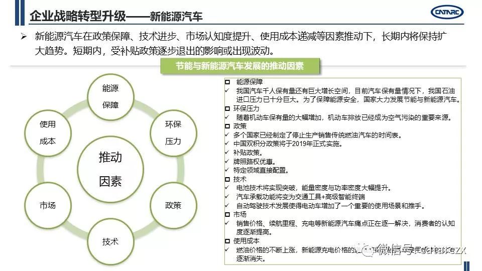 最新主流車企計謀轉型及籌劃詳解 | AI汽車建造業 汽車 第6張