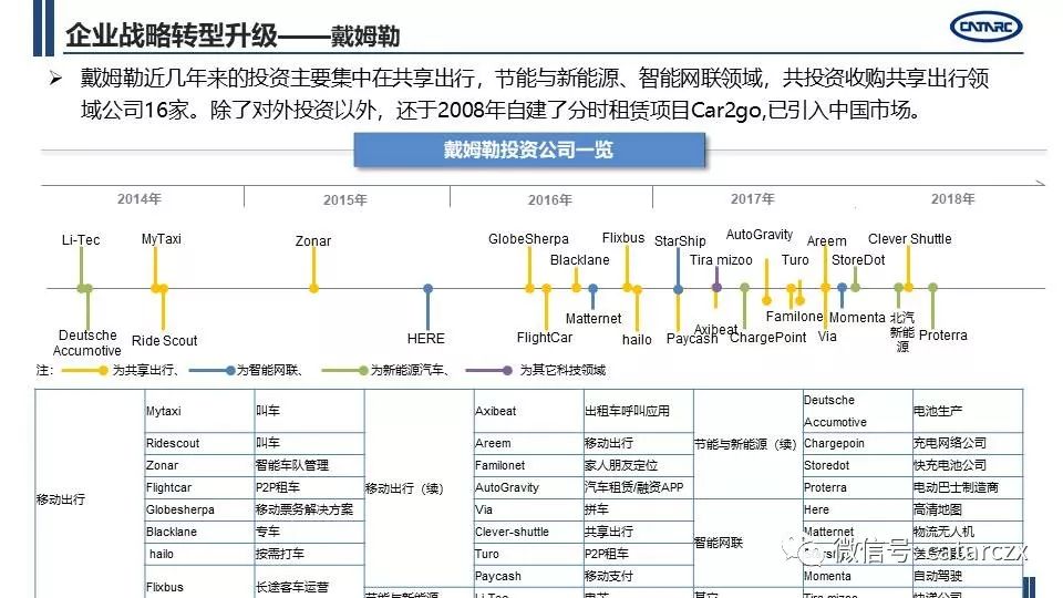 最新主流車企計謀轉型及籌劃詳解 | AI汽車建造業 汽車 第16張