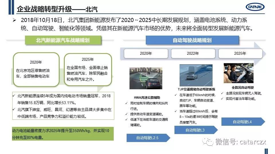 最新主流車企計謀轉型及籌劃詳解 | AI汽車建造業 汽車 第34張