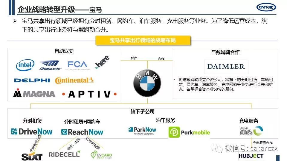 最新主流車企計謀轉型及籌劃詳解 | AI汽車建造業 汽車 第12張