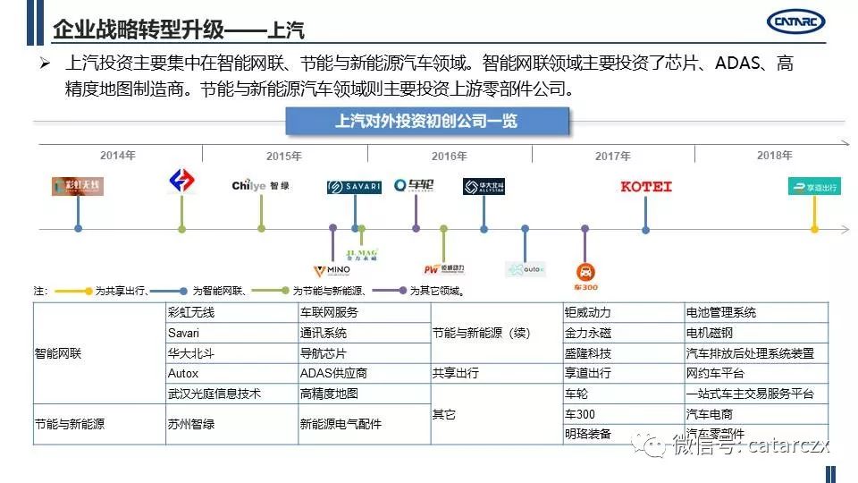 最新主流車企計謀轉型及籌劃詳解 | AI汽車建造業 汽車 第28張