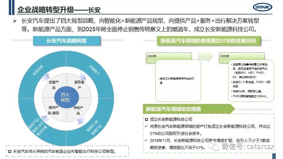 最新主流車企計謀轉型及籌劃詳解 | AI汽車建造業 汽車 第29張