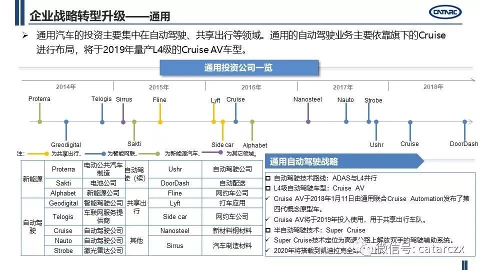 最新主流車企計謀轉型及籌劃詳解 | AI汽車建造業 汽車 第21張