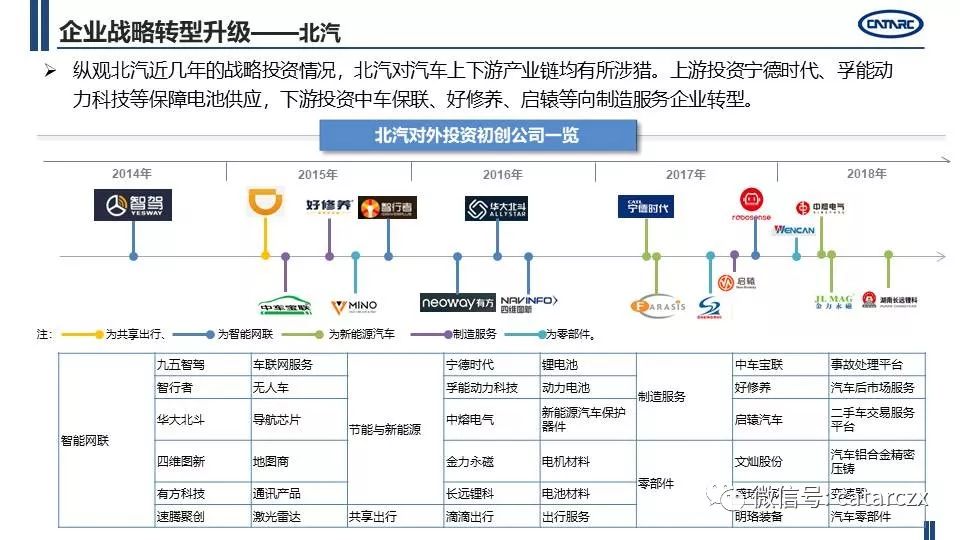 最新主流車企計謀轉型及籌劃詳解 | AI汽車建造業 汽車 第35張