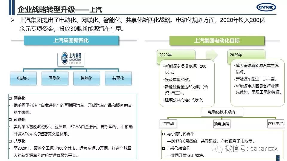 最新主流車企計謀轉型及籌劃詳解 | AI汽車建造業 汽車 第26張