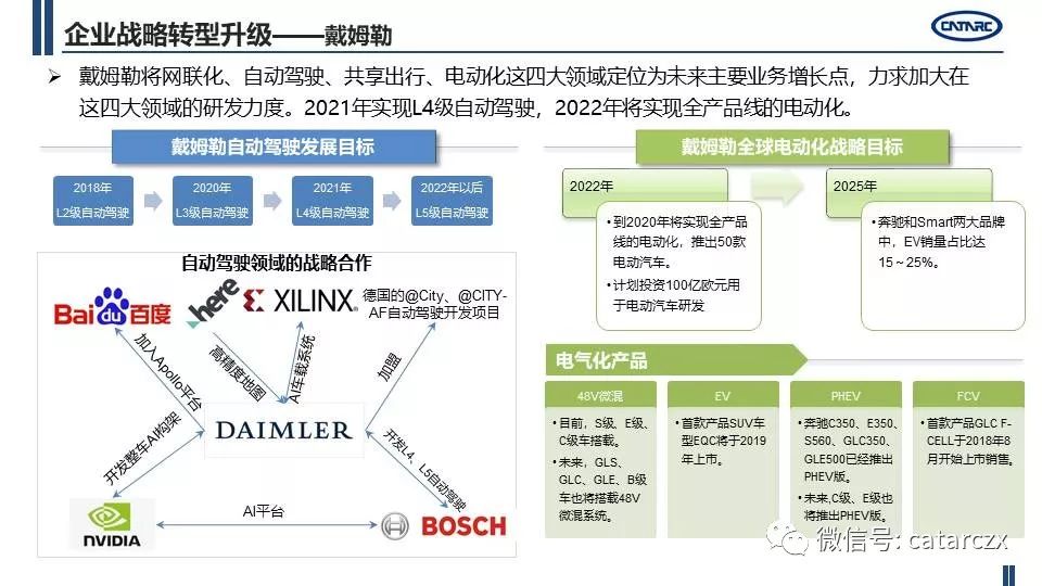 最新主流車企計謀轉型及籌劃詳解 | AI汽車建造業 汽車 第14張