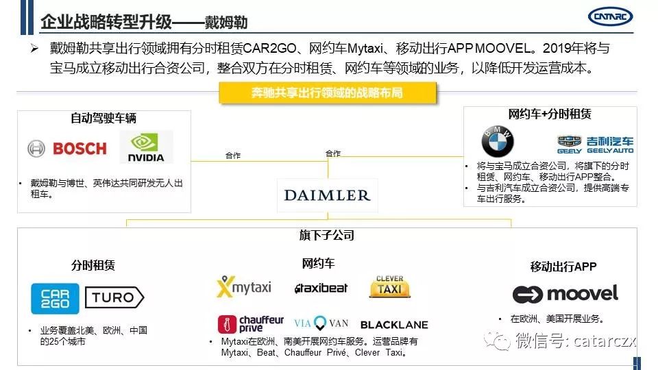 最新主流車企計謀轉型及籌劃詳解 | AI汽車建造業 汽車 第15張