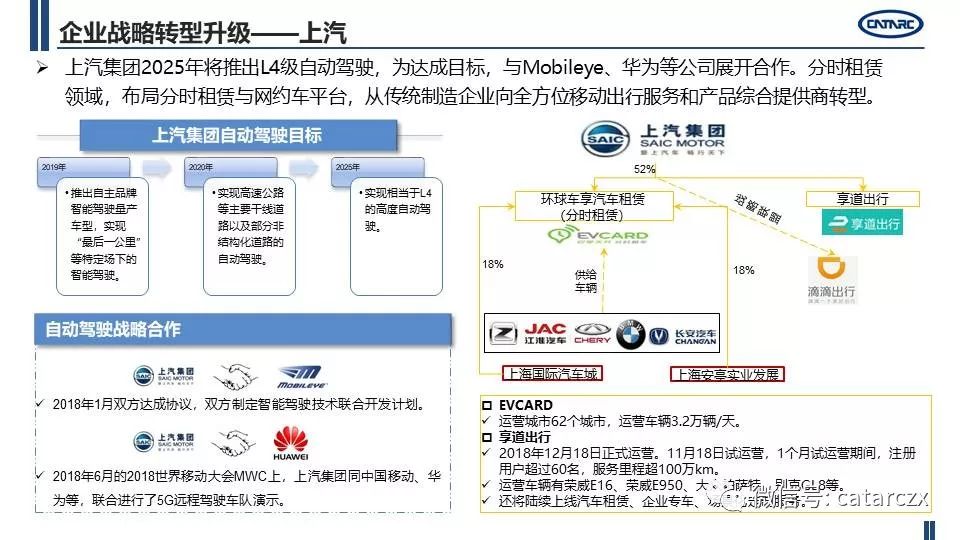 最新主流車企計謀轉型及籌劃詳解 | AI汽車建造業 汽車 第27張