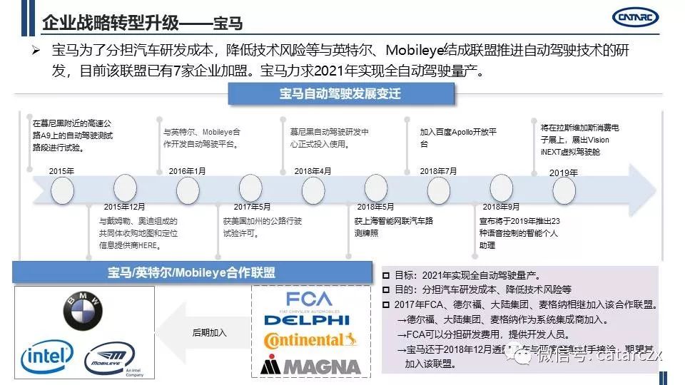 最新主流車企計謀轉型及籌劃詳解 | AI汽車建造業 汽車 第11張