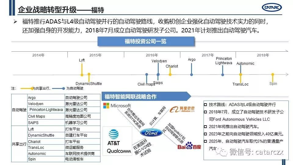 最新主流車企計謀轉型及籌劃詳解 | AI汽車建造業 汽車 第22張