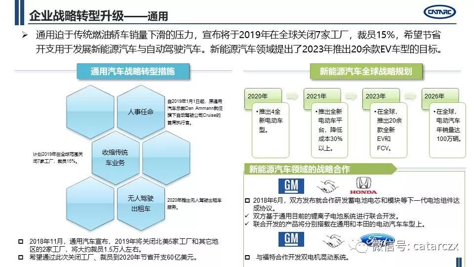 最新主流車企計謀轉型及籌劃詳解 | AI汽車建造業 汽車 第20張