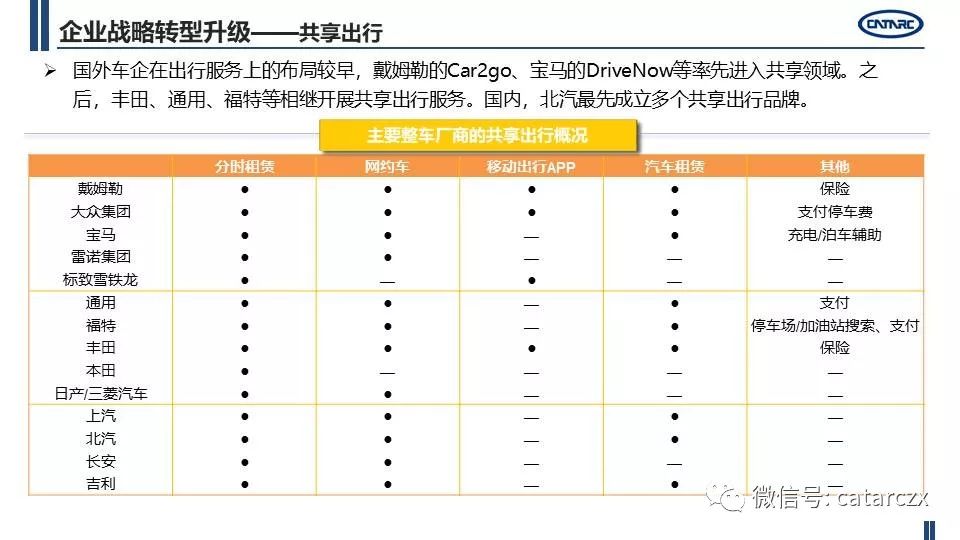 最新主流車企計謀轉型及籌劃詳解 | AI汽車建造業 汽車 第10張