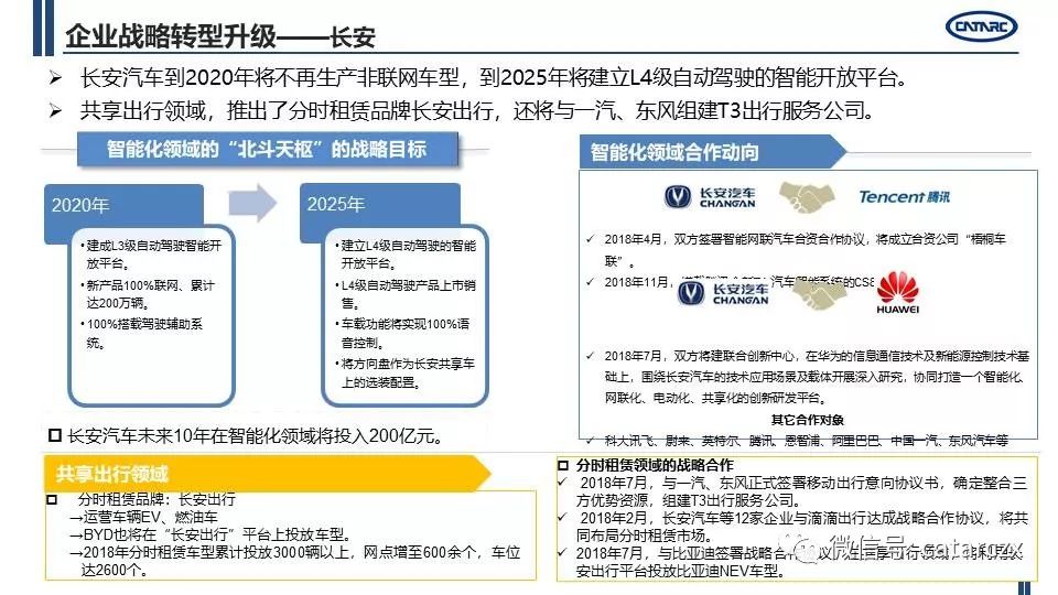 最新主流車企計謀轉型及籌劃詳解 | AI汽車建造業 汽車 第30張