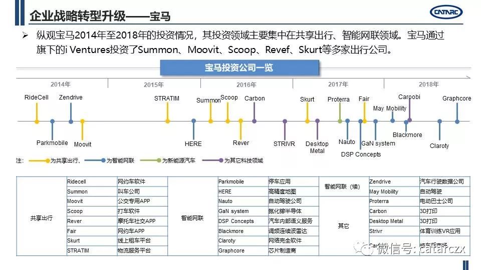 最新主流車企計謀轉型及籌劃詳解 | AI汽車建造業 汽車 第13張