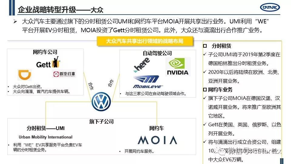 最新主流車企計謀轉型及籌劃詳解 | AI汽車建造業 汽車 第19張