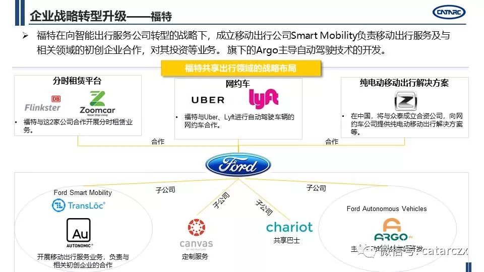 最新主流車企計謀轉型及籌劃詳解 | AI汽車建造業 汽車 第23張