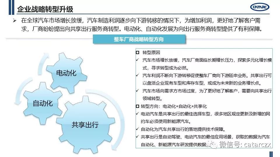 最新主流車企計謀轉型及籌劃詳解 | AI汽車建造業 汽車 第5張