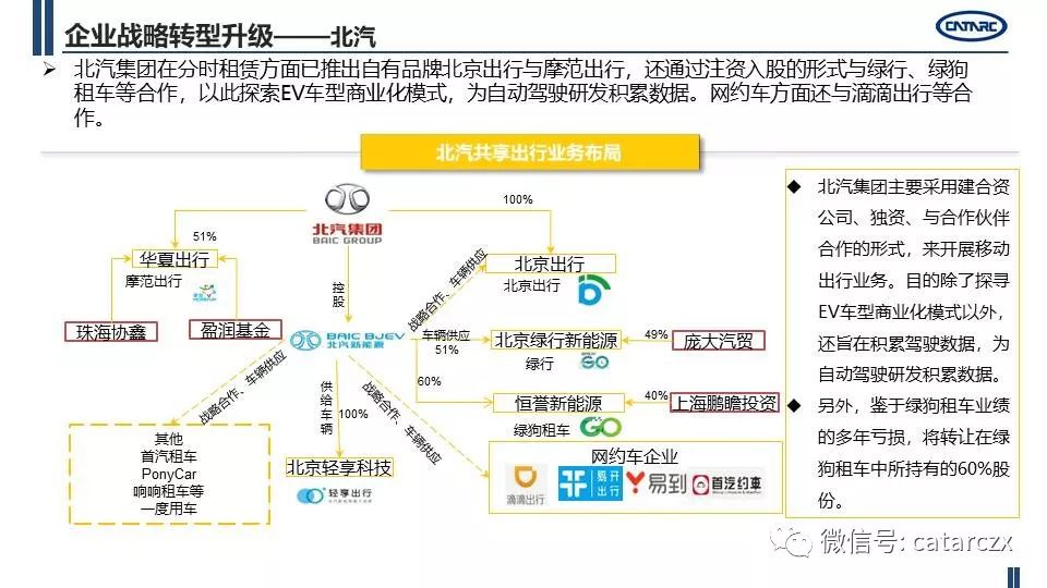 最新主流車企計謀轉型及籌劃詳解 | AI汽車建造業 汽車 第36張