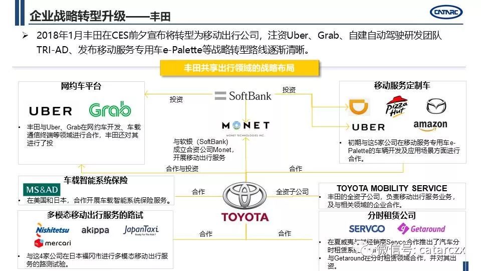 最新主流車企計謀轉型及籌劃詳解 | AI汽車建造業 汽車 第24張