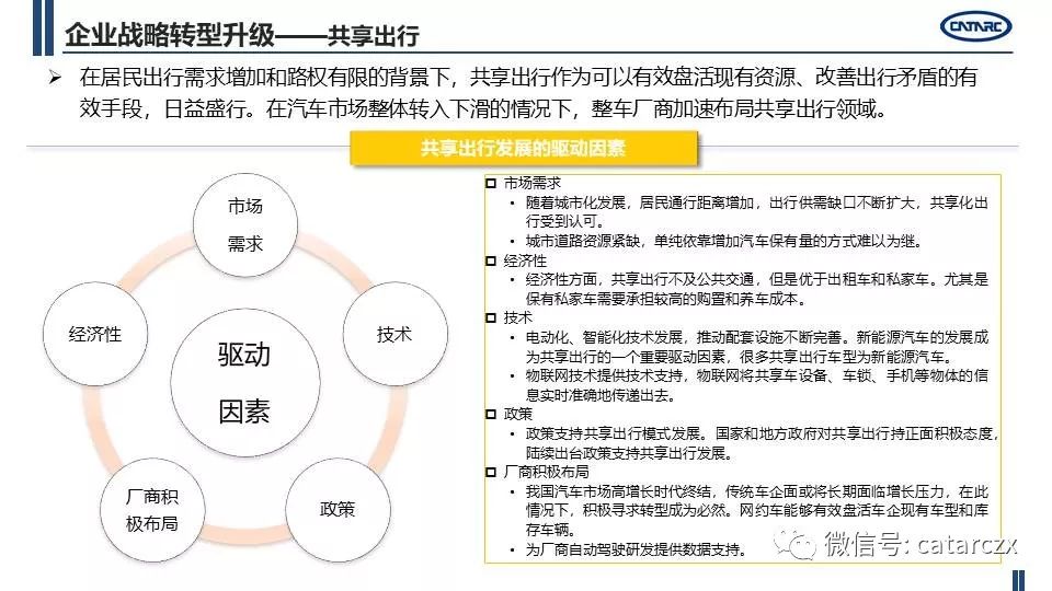 最新主流車企計謀轉型及籌劃詳解 | AI汽車建造業 汽車 第9張