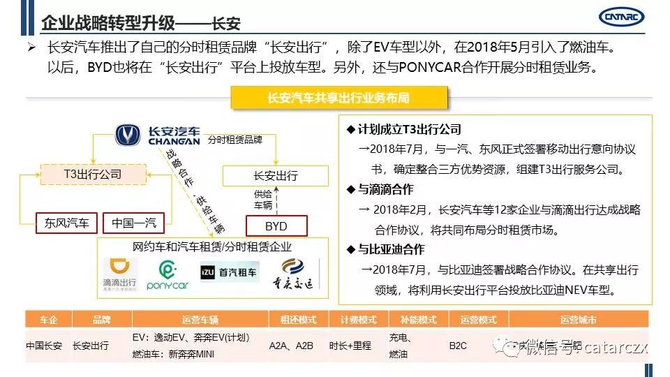 最新主流車企計謀轉型及籌劃詳解 | AI汽車建造業 汽車 第31張