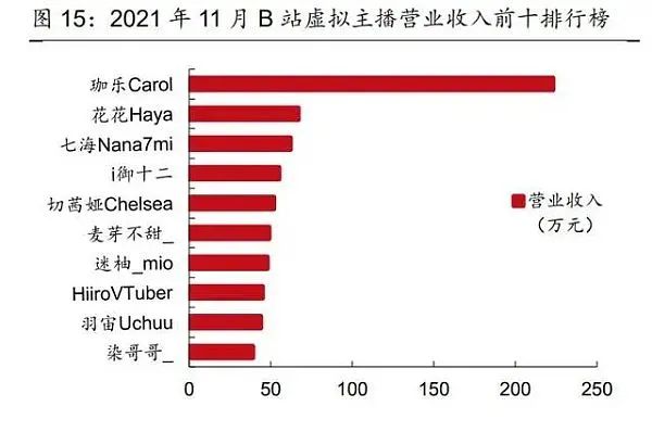 2022年影视行业元宇宙研究报告  第10张